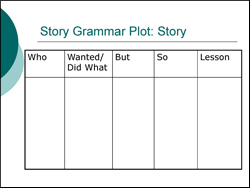 Story_Grammar_Plot